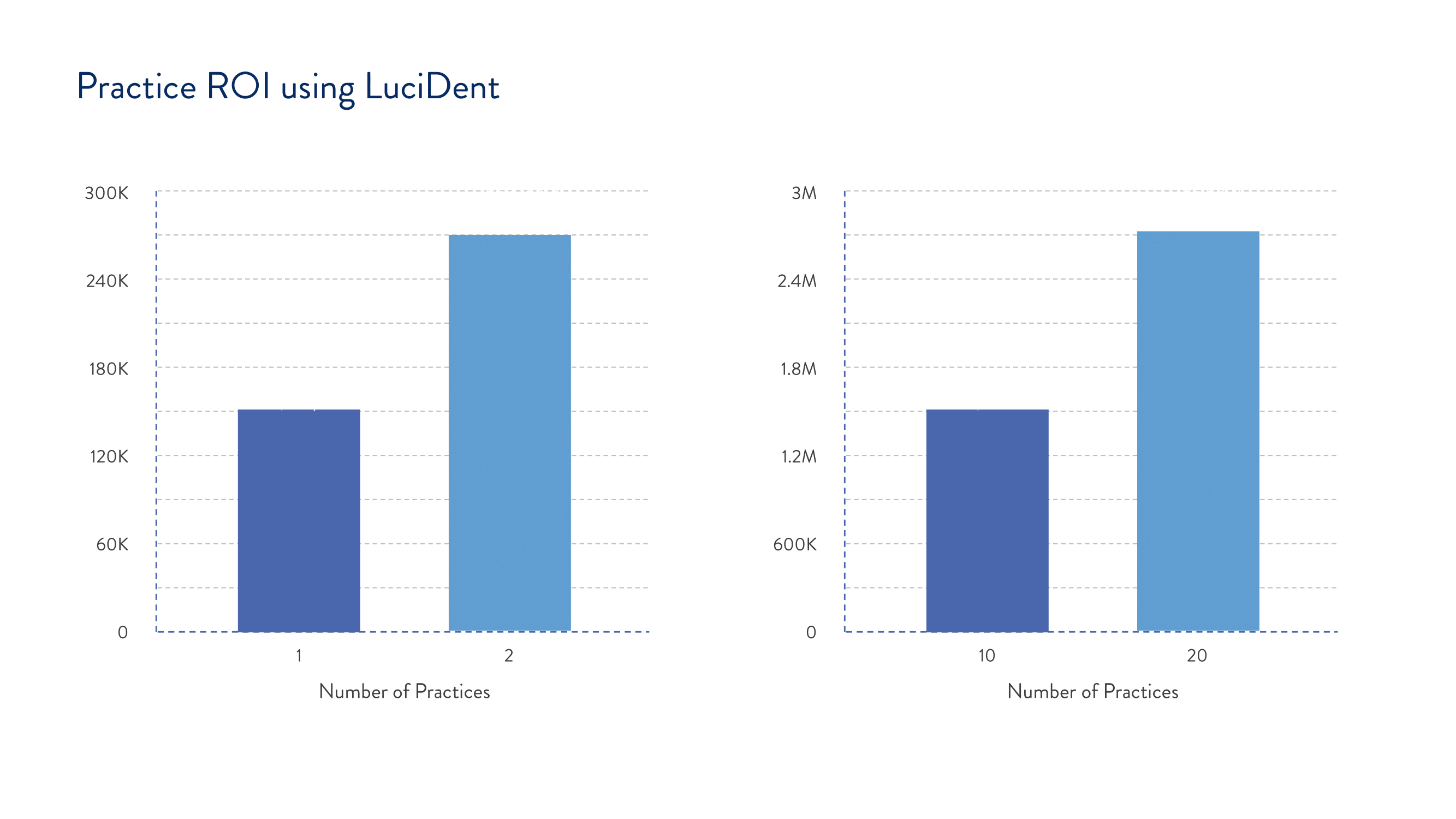 LuciDent Investor Pitch