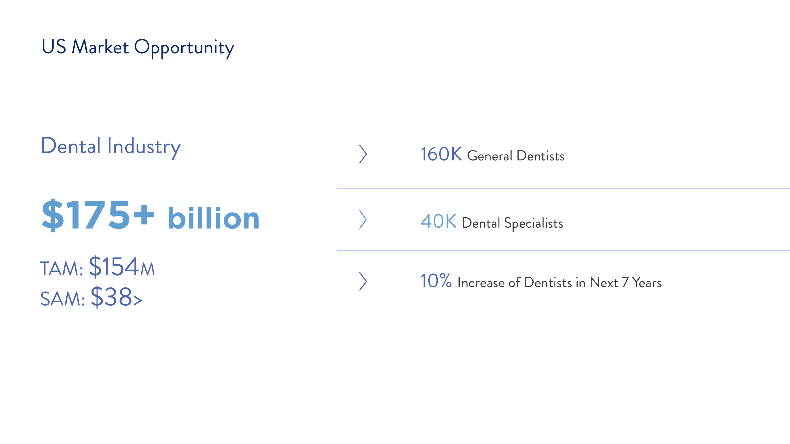 LuciDent Investor Pitch