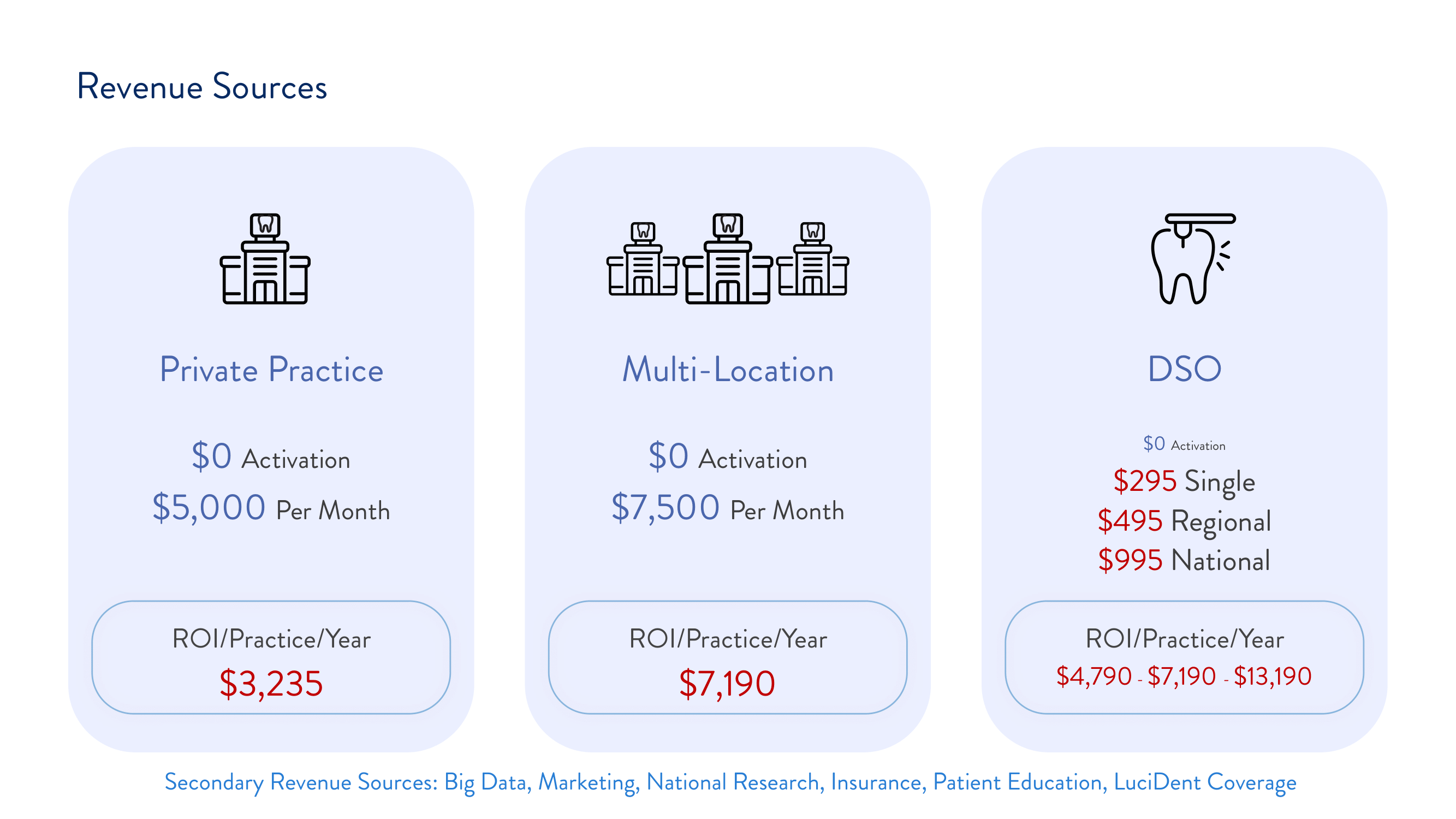 LuciDent Investor Pitch